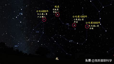 北斗七星移動|北斗七星繞著什麼轉？解說北斗星的運動